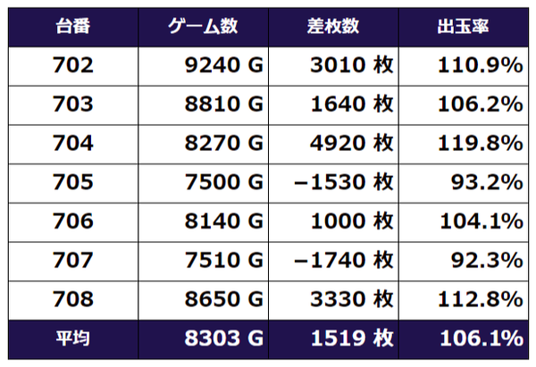 ファンキー