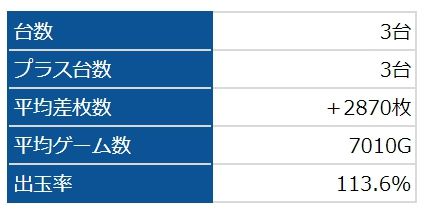 アレックス
