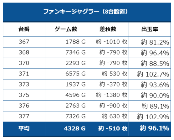 ファンキー