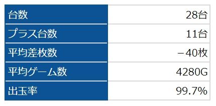 アイム
