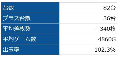 マイジャグ4