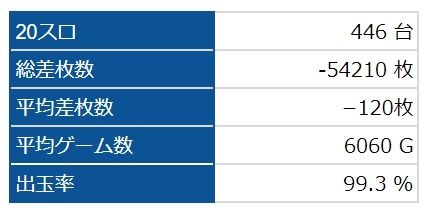 全台