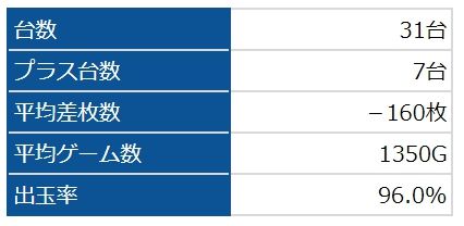 番長3