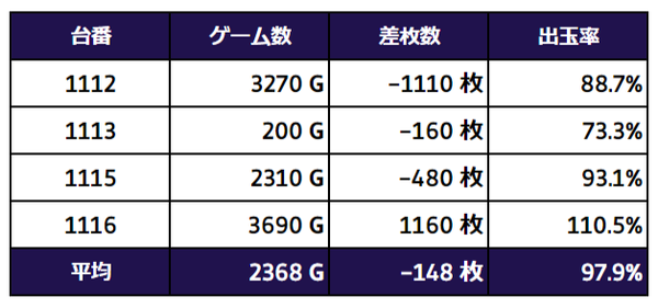叛逆