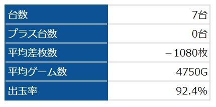 リゼロ
