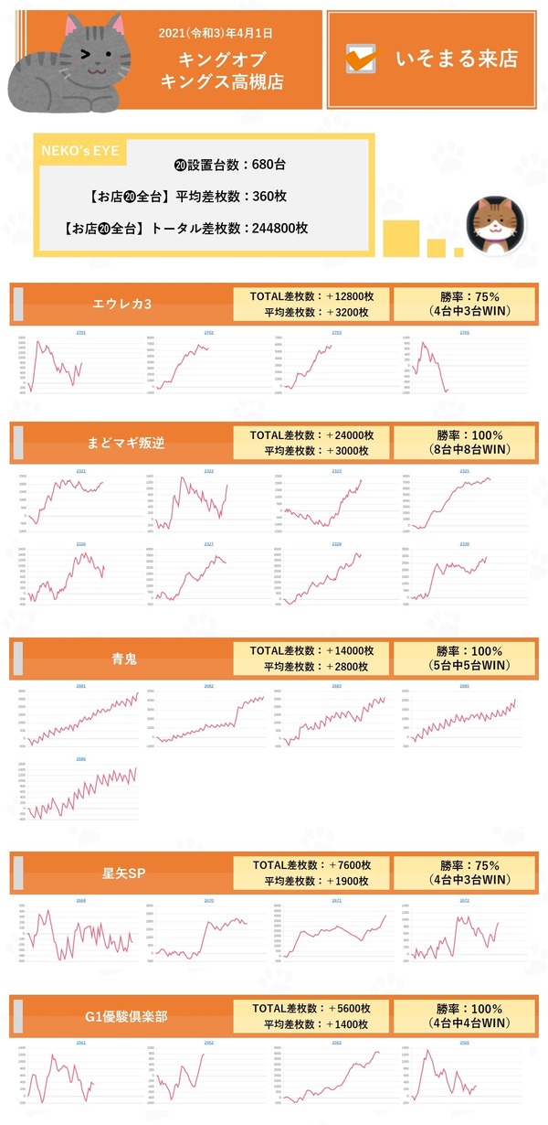 4月1日 キングオブキングス高槻