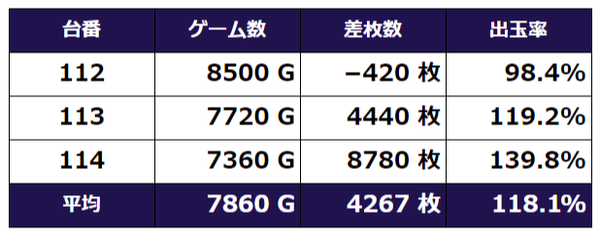 政宗2