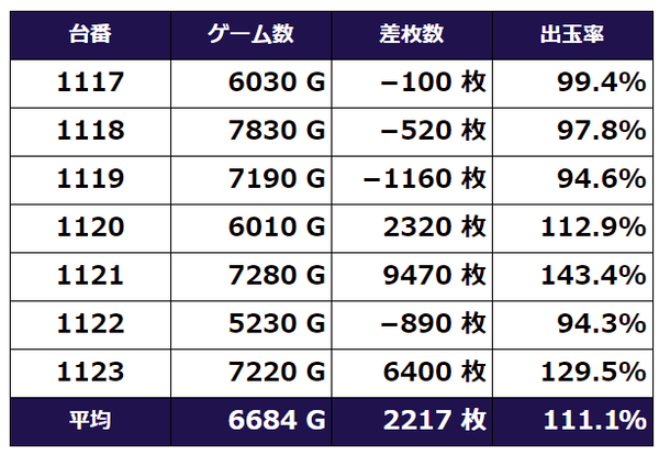 番長3