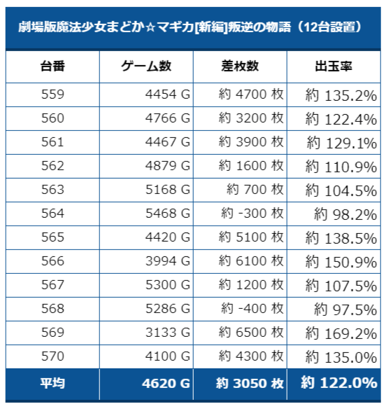 まどマギ叛逆