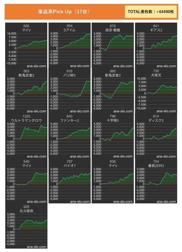 大阪3