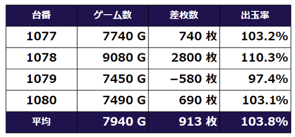 ラブ嬢2