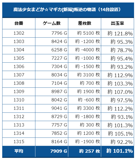 123大阪本店
