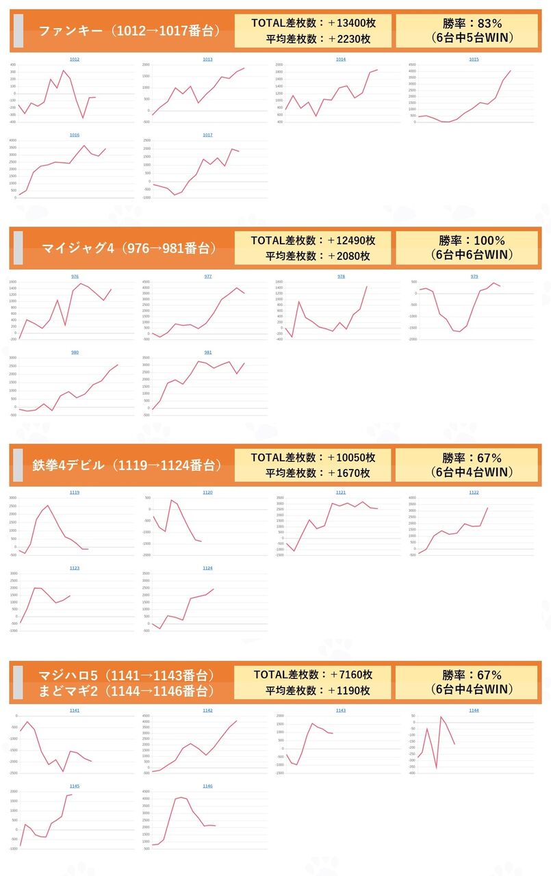 大阪 スーパーコスモプレミアム大東 7月1日 スロパチ広告 ネコスロ 大阪イベント調査隊 大阪 スーパーコスモプレミアム大東 7月1日 スロパチ広告 ネコスロ 大阪イベント調査隊