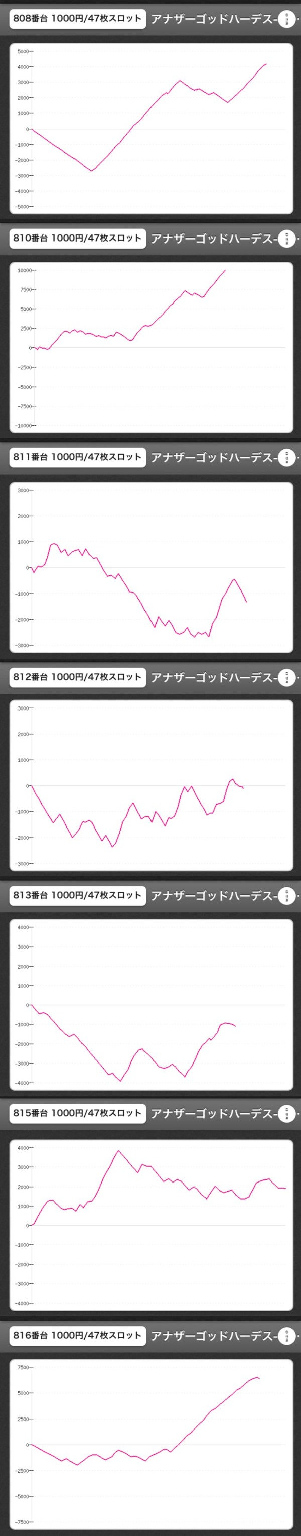 ハーデス