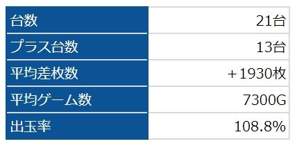 バジ絆