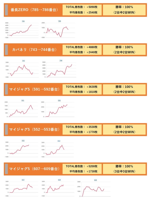 大阪3