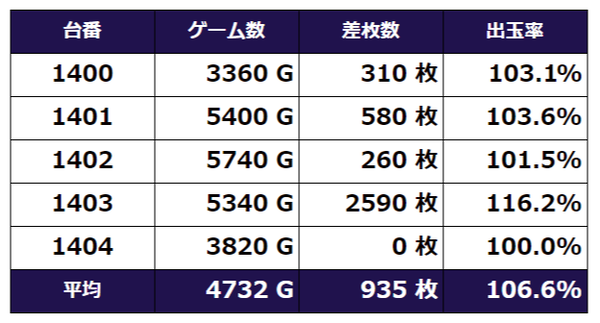 叛逆