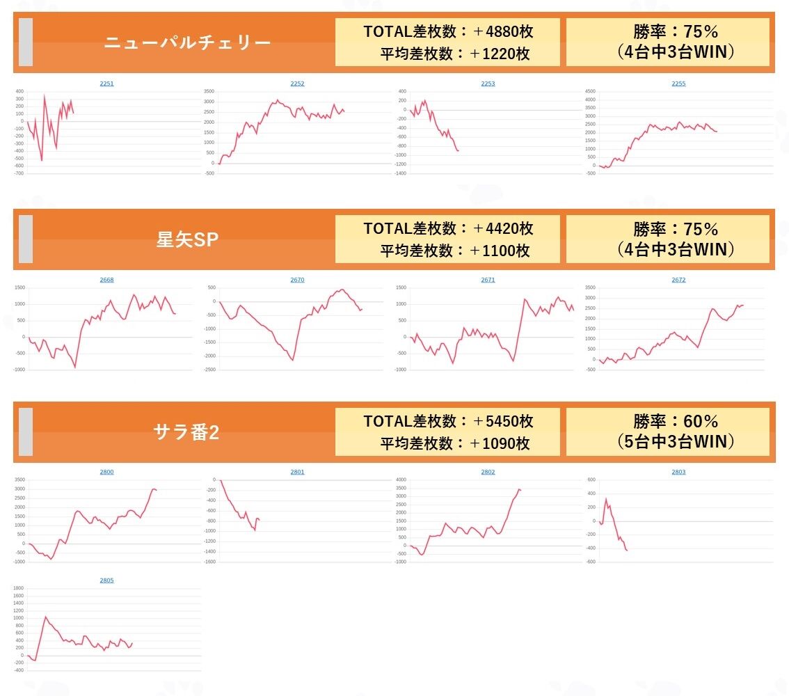 大阪 キングオブキングス高槻 7月1日 よしき来店 ネコスロ 大阪イベント調査隊
