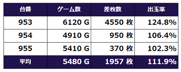 サラ番