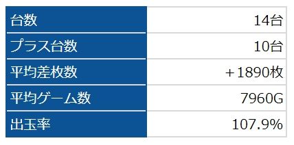 沖ドキ