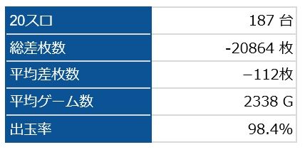 全台