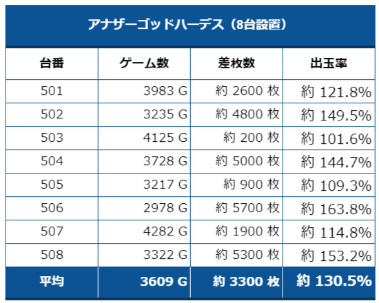 ハーデス