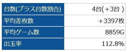 政宗2