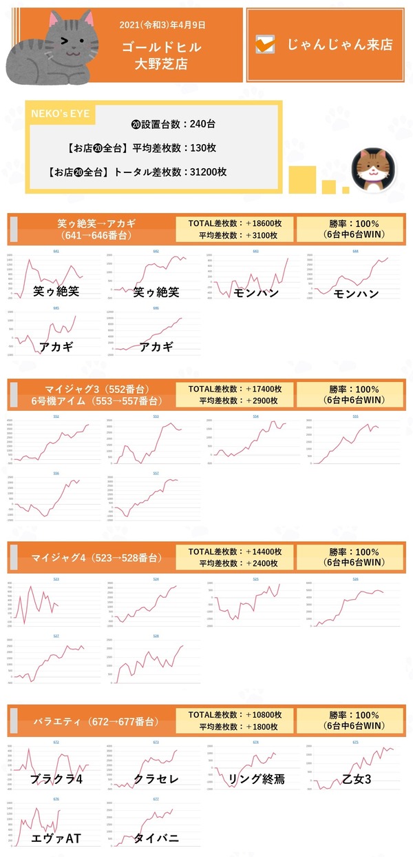 4月9日 ゴールドヒル大野芝 塊系