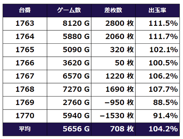ファンキー