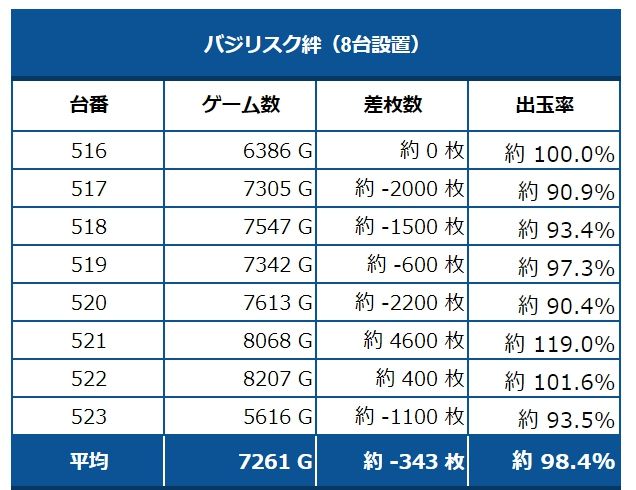 バジ絆