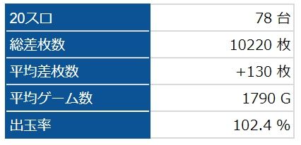 全台