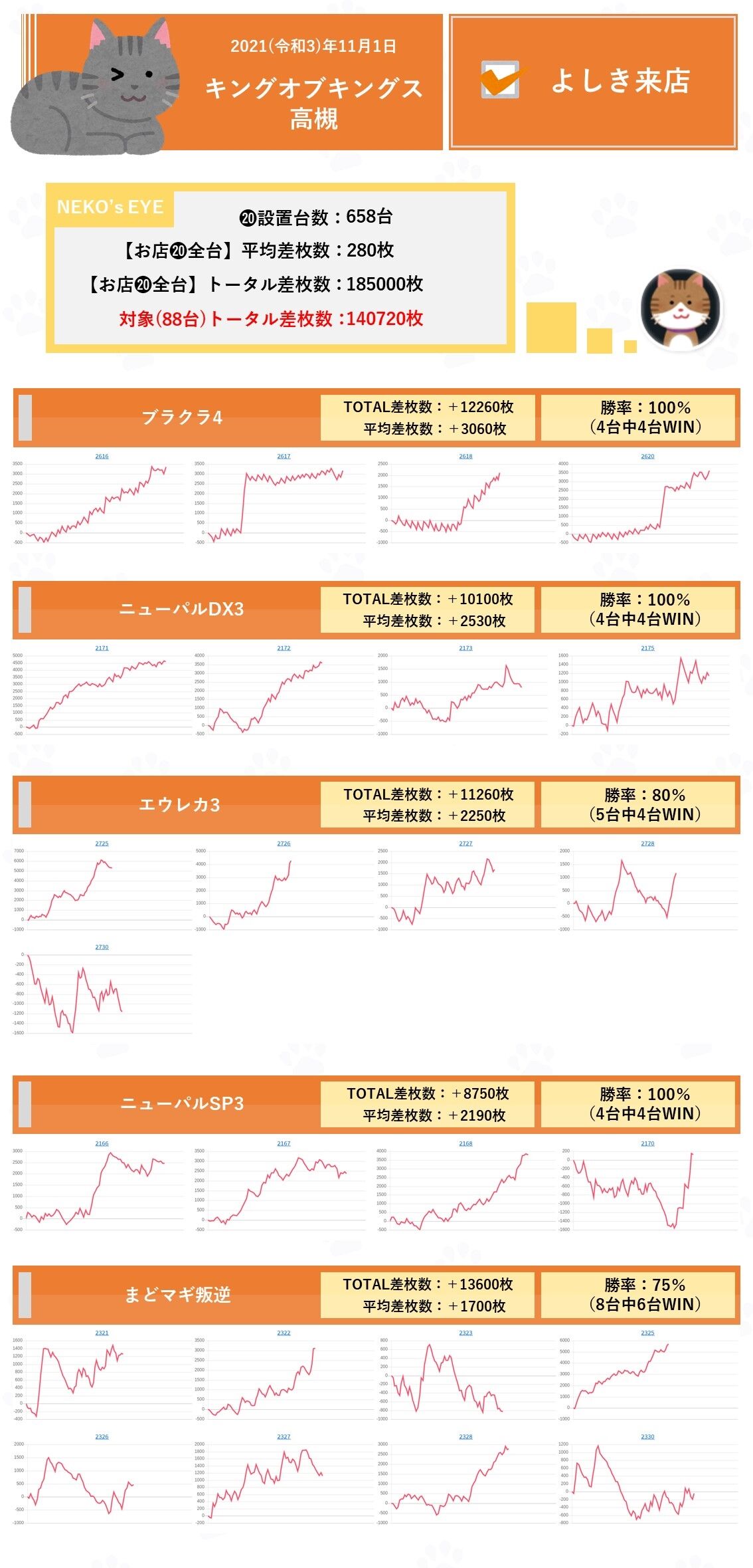 大阪 キングオブキングス高槻 11月1日 よしき来店 ネコスロ 大阪イベント調査隊