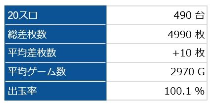 全台