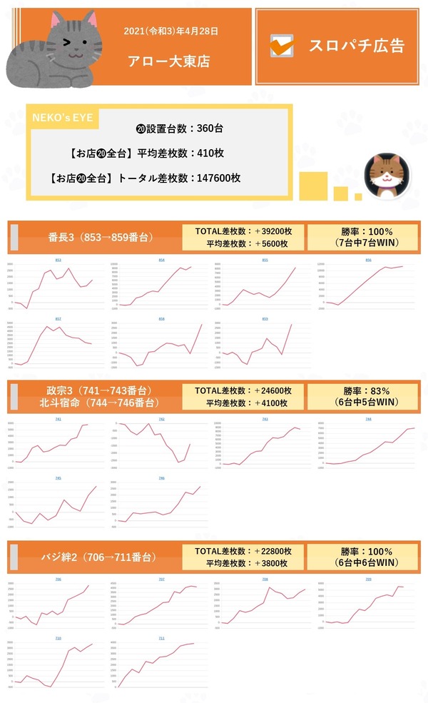 4月28日アロー大東 塊系1