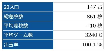 全台