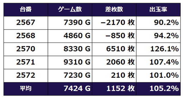 ギアスCC