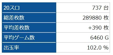 全台