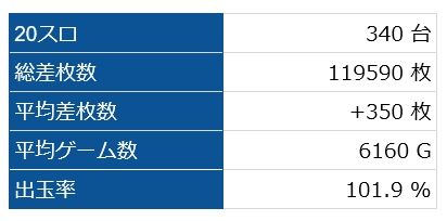 全台