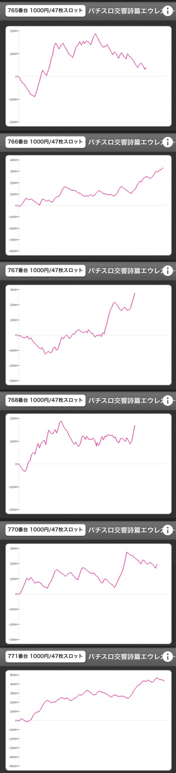 エウレカ3