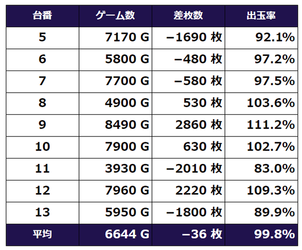 叛逆