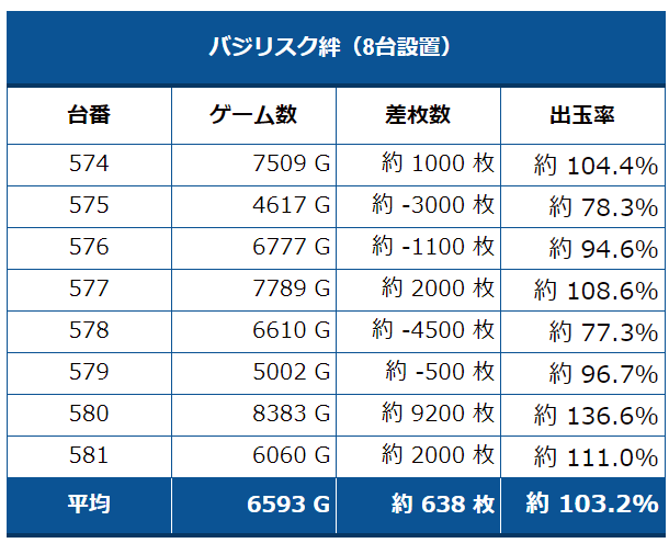 コート 伊丹 ゼニス