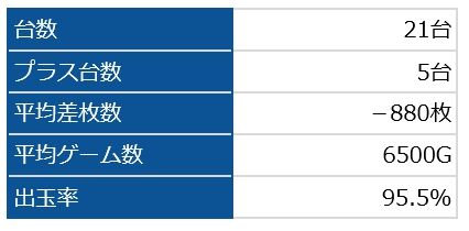 バジ絆