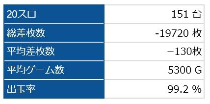 全台