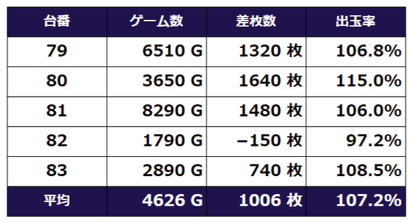 マイジャグ3