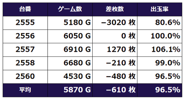 サラ番