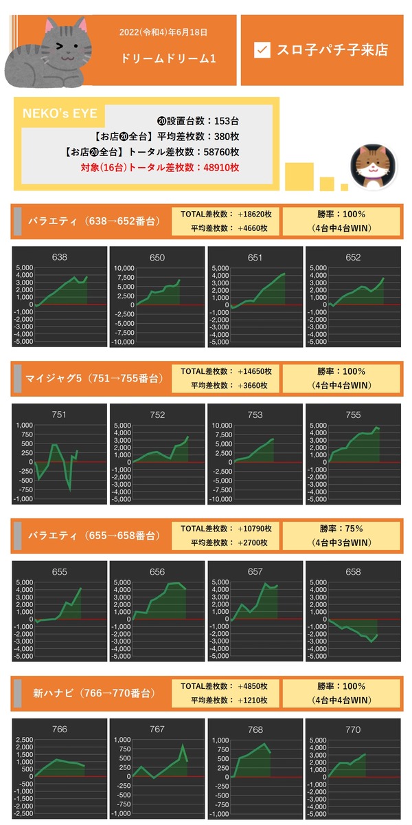 ドリーム1