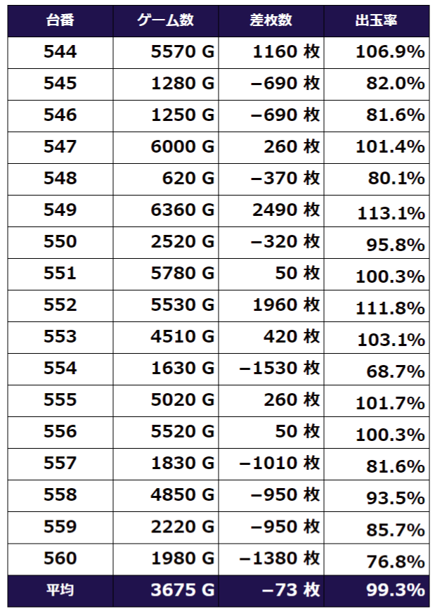 大阪 ハイパーアロー深井 9月18日 特定日 ネコスロ 大阪イベント調査隊