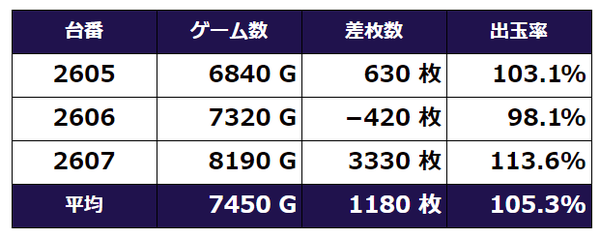 クレア2