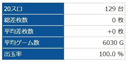 全台