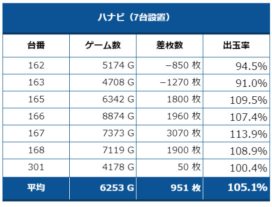 ハナビ
